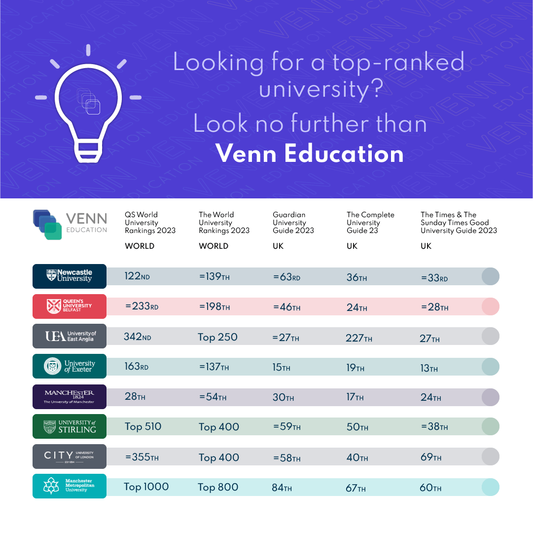 university_rankings